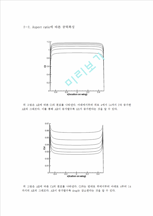 [공학] 항공우주공학 - 항공역학[공기역학] 텀.hwp